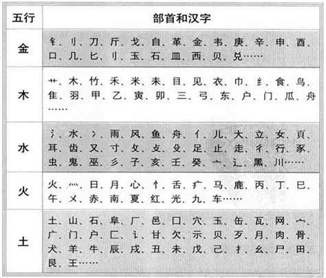 新字五行|康熙字典：新的字义解释，拼音，笔画，五行属性，新的起名寓意。